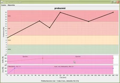 AVS Studio editor showing the frequency curve of a session